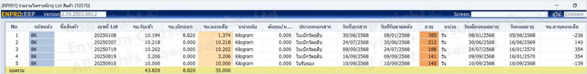 รายงานวิเคราะห์อายุ Lot สินค้า